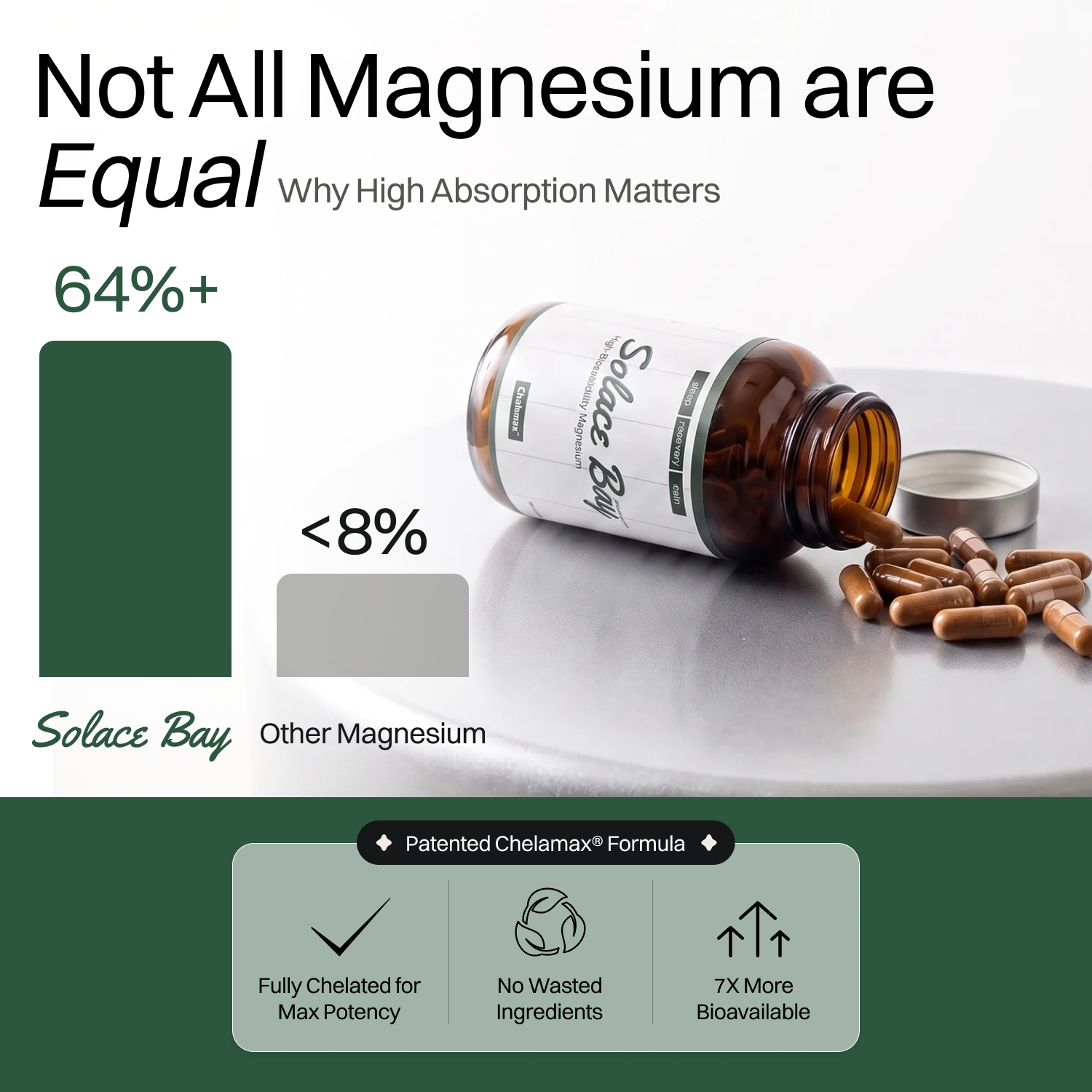 Solace Bay - Magnesium Complex | New Label